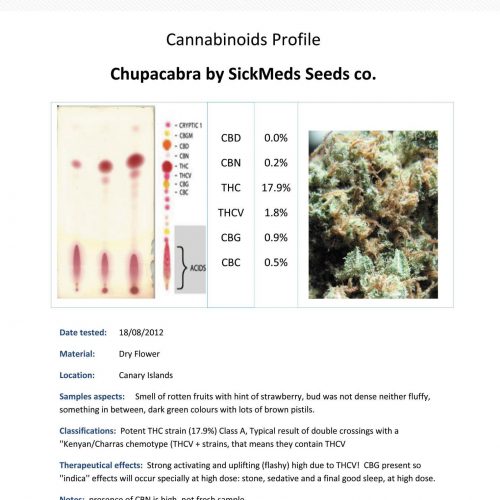 Chupacabra Regular Cannabis Seeds